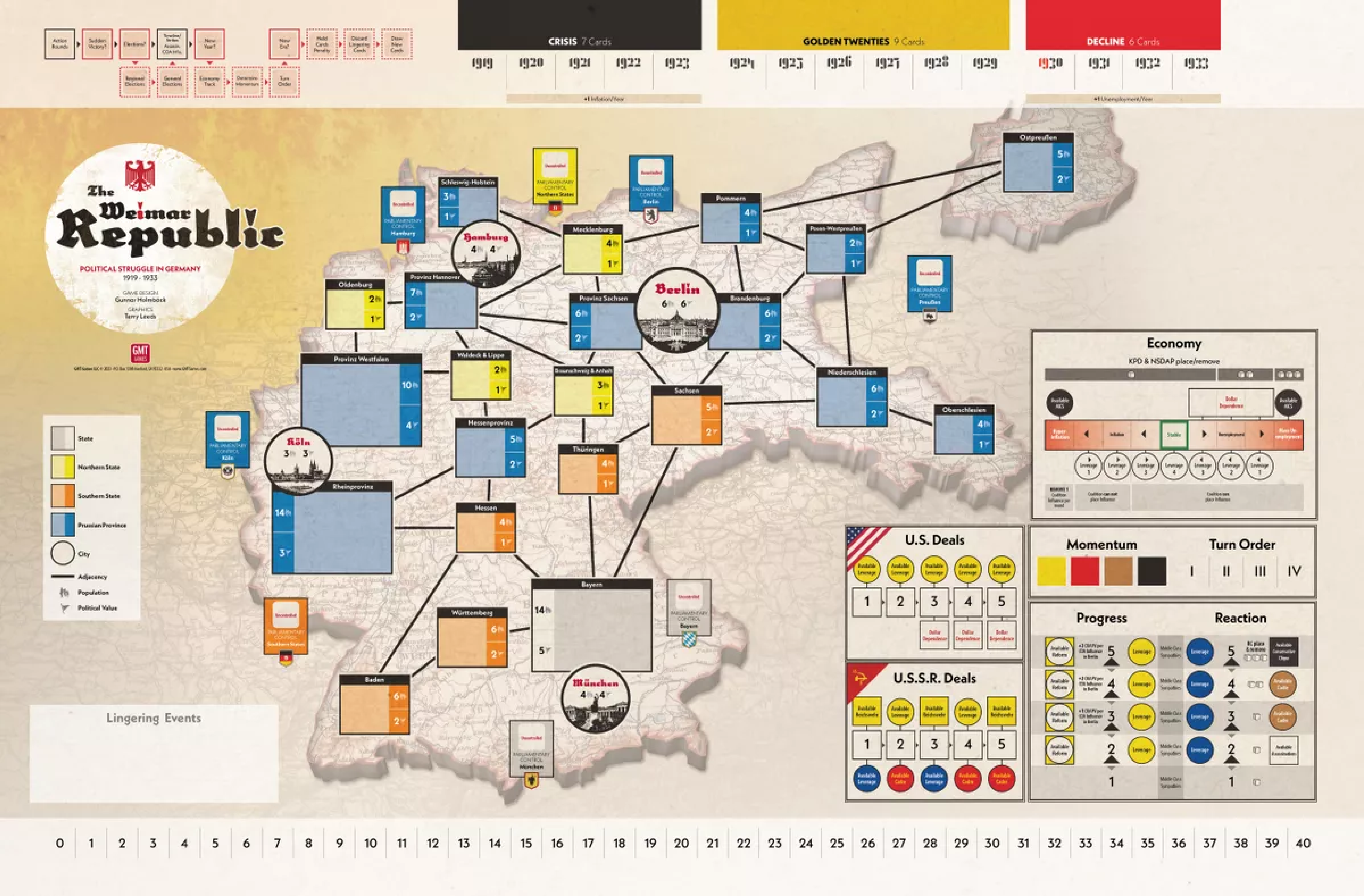 The Weimar Republic - Political Struggle in Germany, 1919-1933
