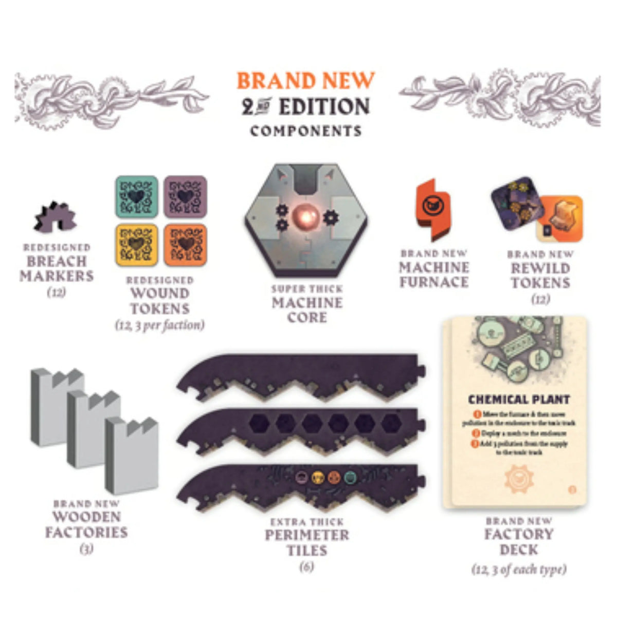 Upgrade Kit 2ª Edizione - Di Defenders of The Wild