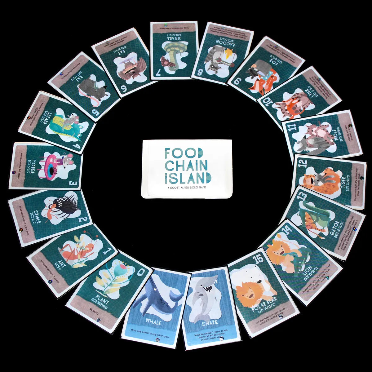 L’isola dei Predatori - Microgame